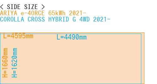 #ARIYA e-4ORCE 65kWh 2021- + COROLLA CROSS HYBRID G 4WD 2021-